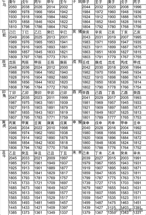 12月屬什麼|12生肖對照表最完整版本！告訴你生肖紀年：出生年份。